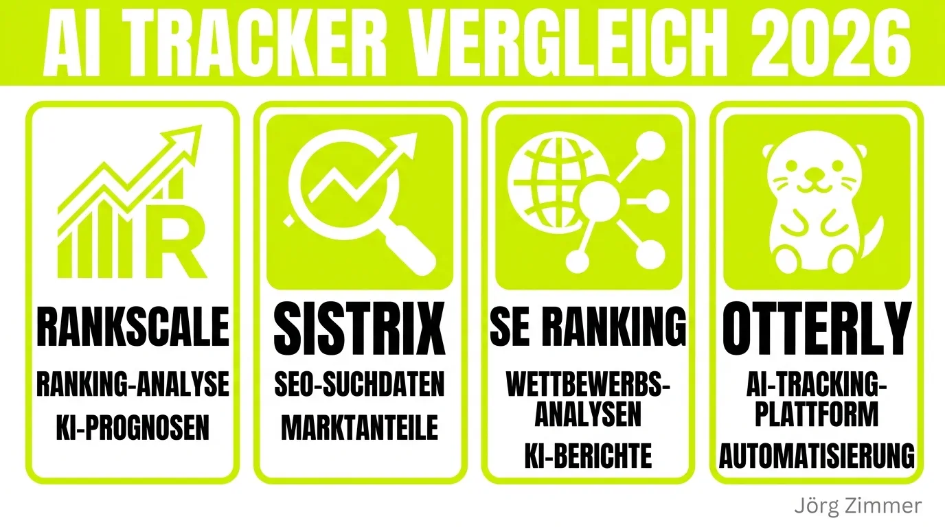 Ultimativer AI Tracker Vergleich 2026: Rankscale, Sistrix, SE Ranking, GSC und Bing