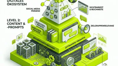 Die GEO-Pyramide: Ein 3-Stufen-Modell für Sichtbarkeit in generativen KIs