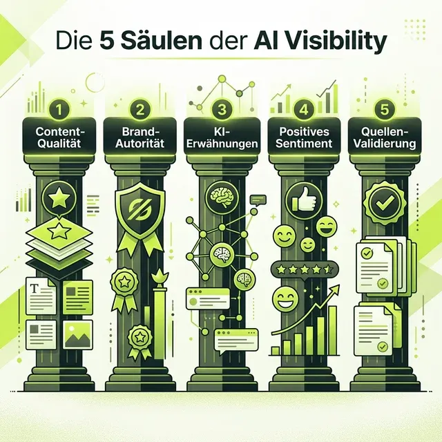 Die 5 Säulen der AI Visibility - Rankscale Essentials