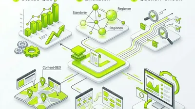 GEO Action Plan 2026 - Schritt für Schritt zur Sichtbarkeit in der KI-Suche