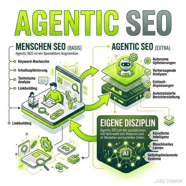 Agentic SEO Infografik