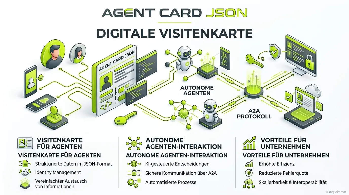 3D Infografik zur agent-card.json als maschinenlesbarer Personalausweis für KI-Agenten