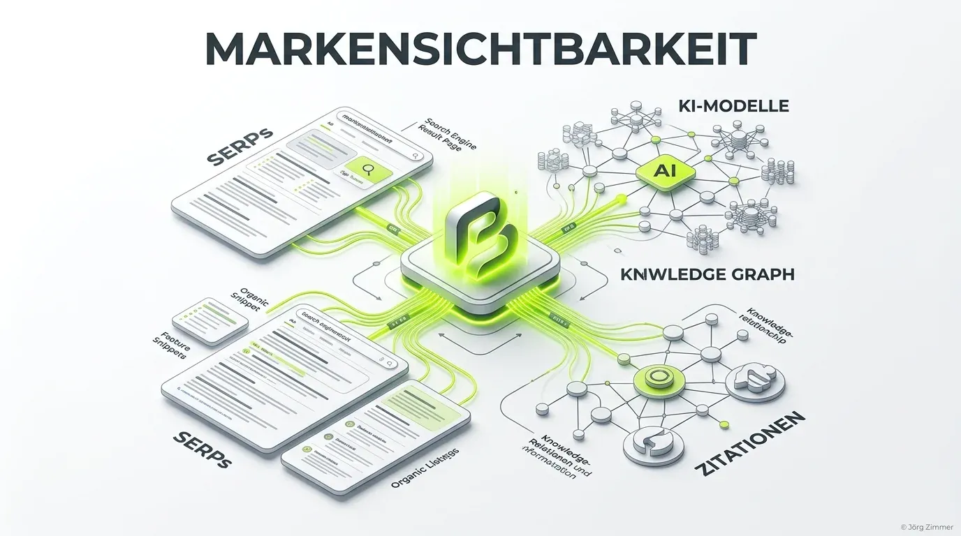 Brand Visibility 3D Infografik - Messung der Markensichtbarkeit in Google und KI-Suchmaschinen