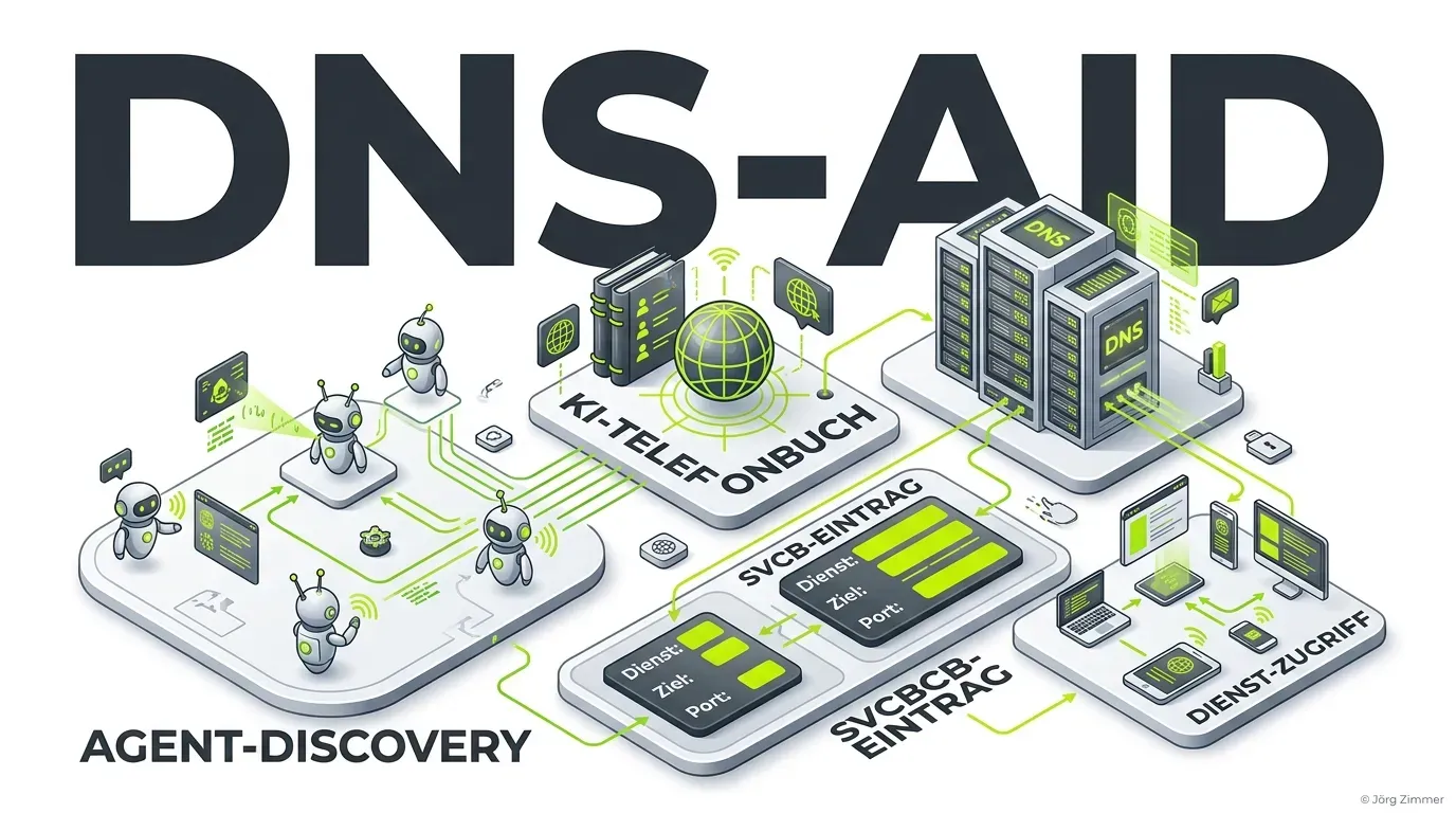 3D-Infografik zu DNS-AID und Agent-Discovery