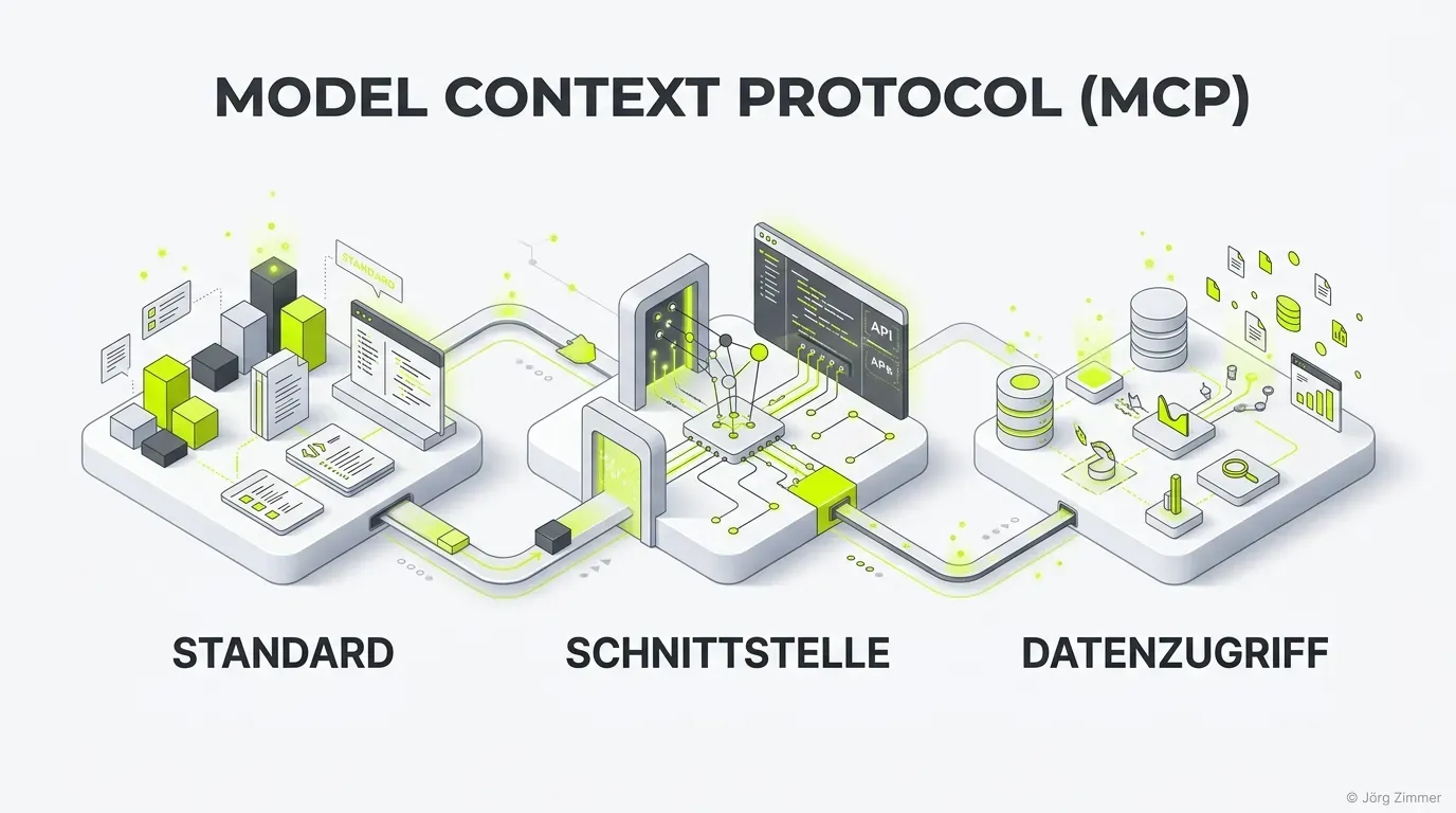 3D Infografik zum Model Context Protocol (MCP) Standard und zustandslosem Cloud-Routing