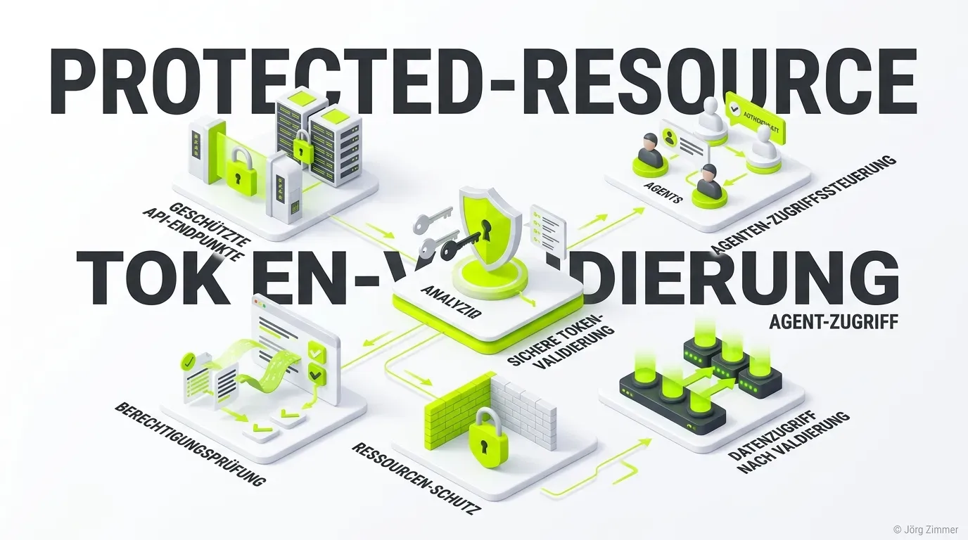 3D Infografik zu OAuth Protected Resource mit Token Validierung und Agenten-Zugriff