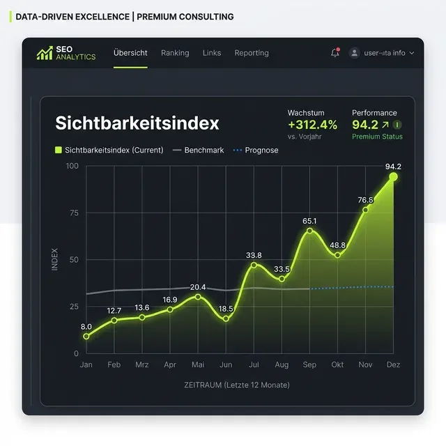 Information Gain Score: Googles Messlatte für originären Content