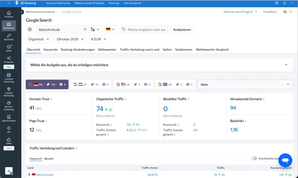 Echter Praxiseinblick in SE Ranking: Mitbewerber-Forschung und Domain-Übersicht mit organischem Traffic, Keyword-Anzahl und Domain Trust (DT 41)