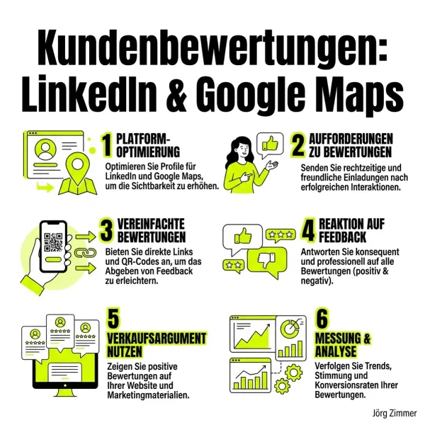 Kundenbewertungen LinkedIn und Google Maps Infografik