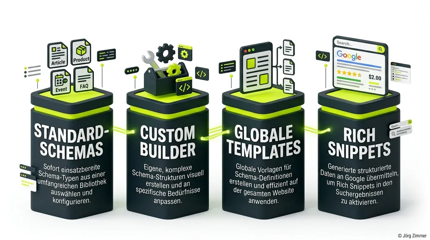 Der Rank Math Schema Generator und Rich Snippets