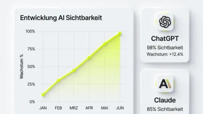 Rankscale AI Visibility Tracking Dashboard - Essentials für 20 Euro