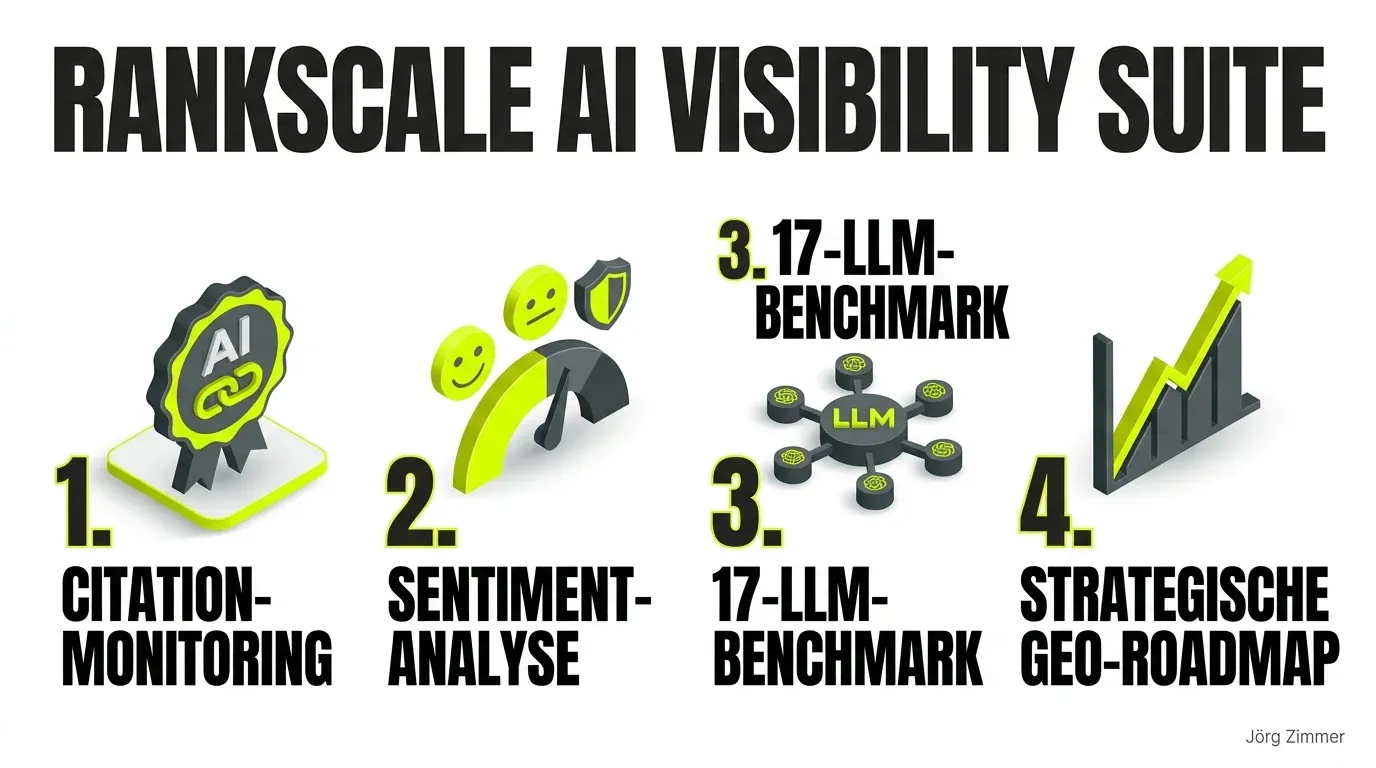 Rankscale AI Visibility Suite