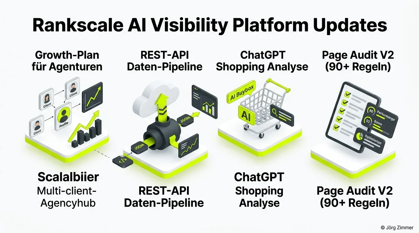 Rankscale Update Features 3D-Infografik