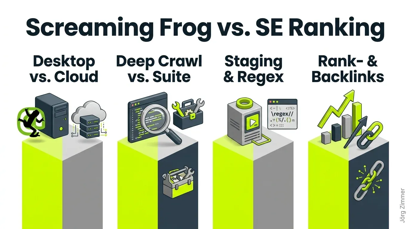 3D Infografik: Screaming Frog SEO Spider und SE Ranking Desktop vs Cloud im Vergleich