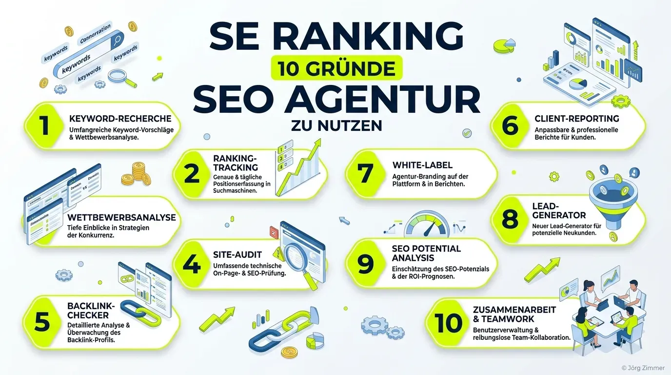 10 Gründe für den Einsatz von SE Ranking in einer SEO-Agentur