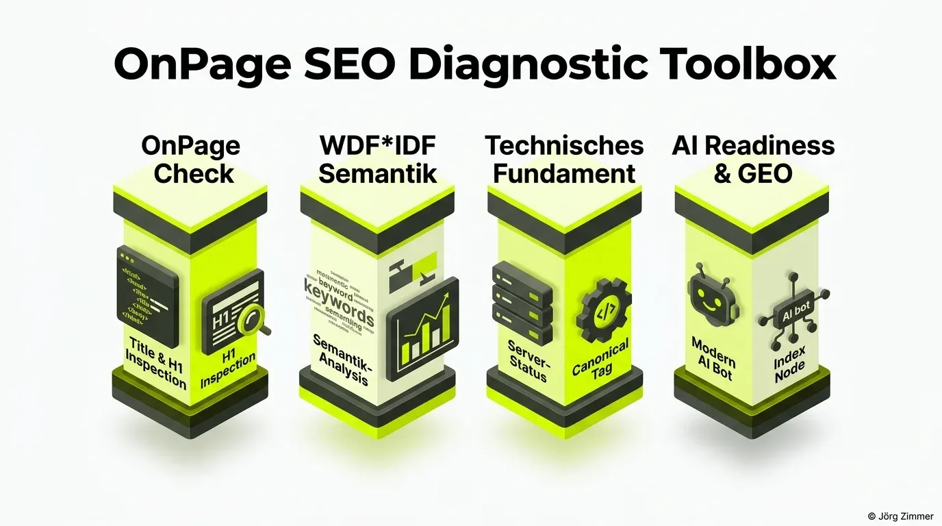 3D Infografik: SEORCH OnPage Diagnostik Toolbox und SE Ranking im Vergleich