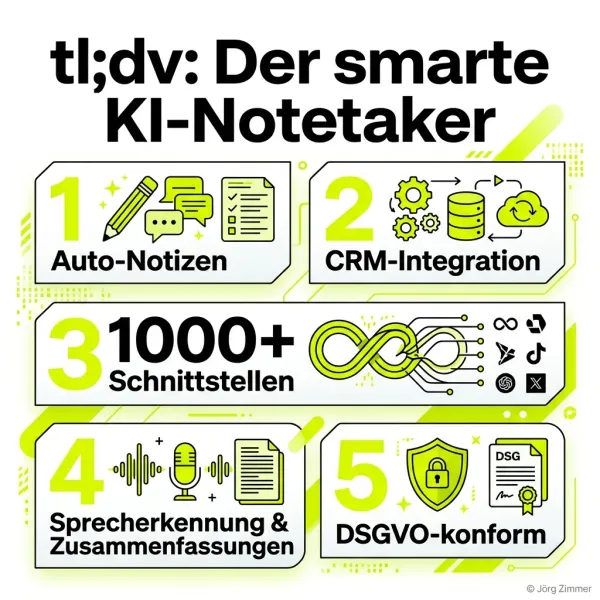 tl;dv KI Notetaker Infografik