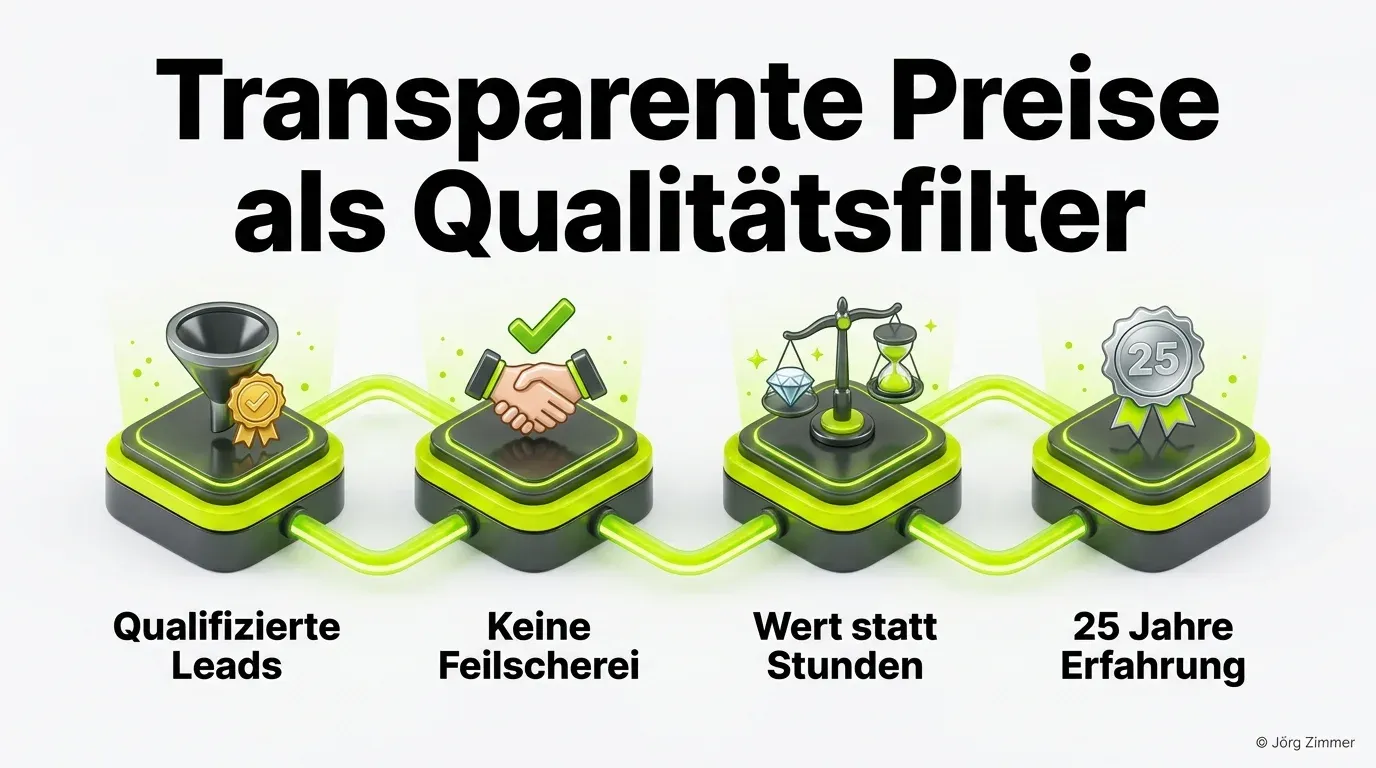 Transparente Preise als Qualitätsfilter