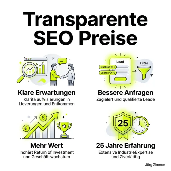 Transparente SEO Preise Infografik