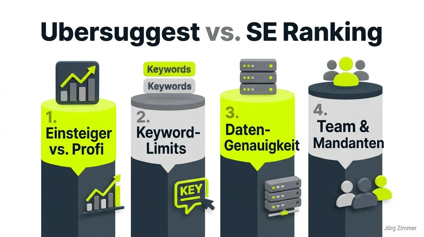 3D Infografik: Ubersuggest vs SE Ranking Einsteiger Tool gegen Profi Suite im Vergleich